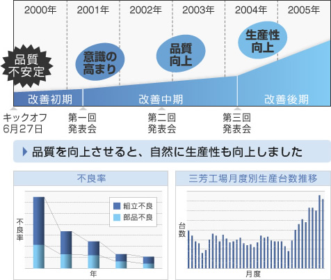 IMAGE:M-Upの歴史